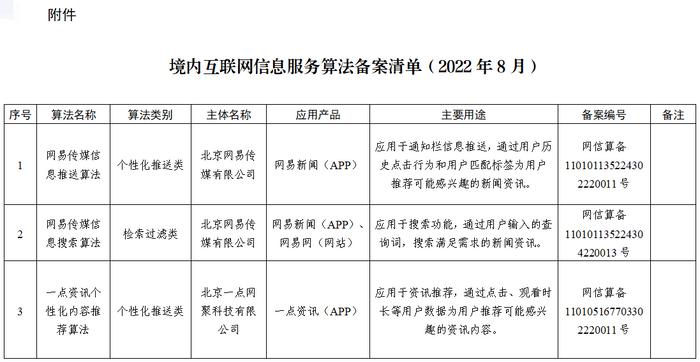 網(wǎng)信辦發(fā)布104種互聯(lián)網(wǎng)算法備案清單，微信、淘寶、抖音等在列